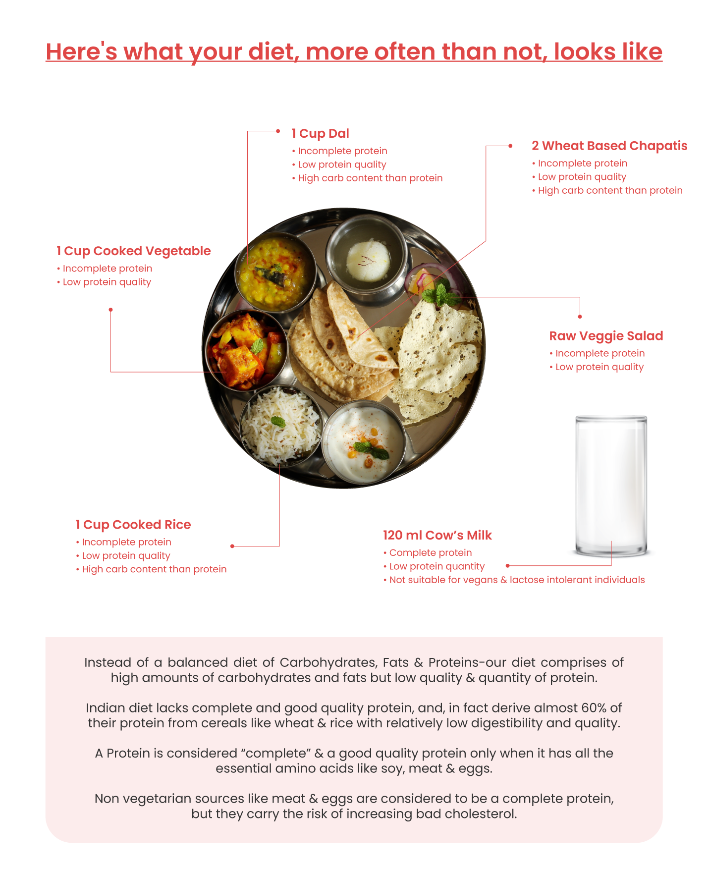 Here’s what your diet, more often than not, looks like